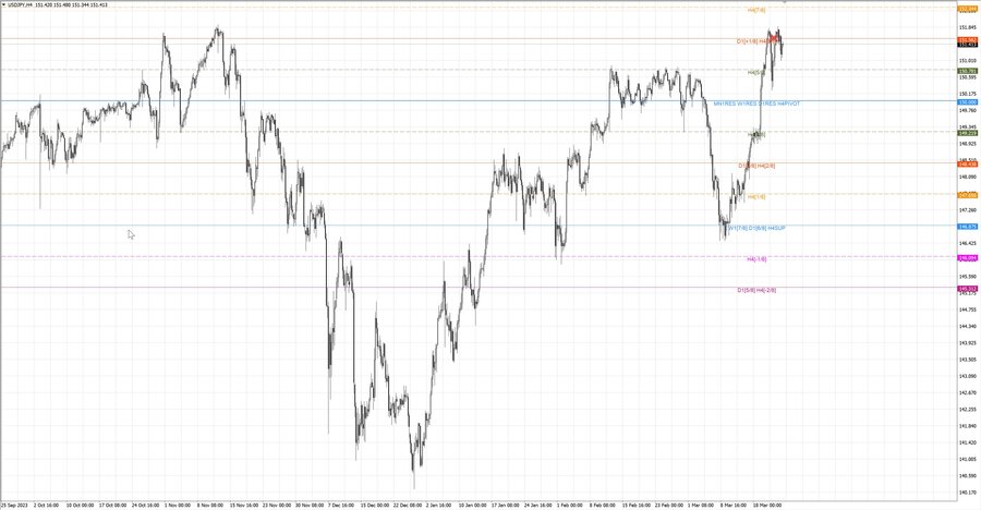 fact usdjpy h4 16.03.24.jpg