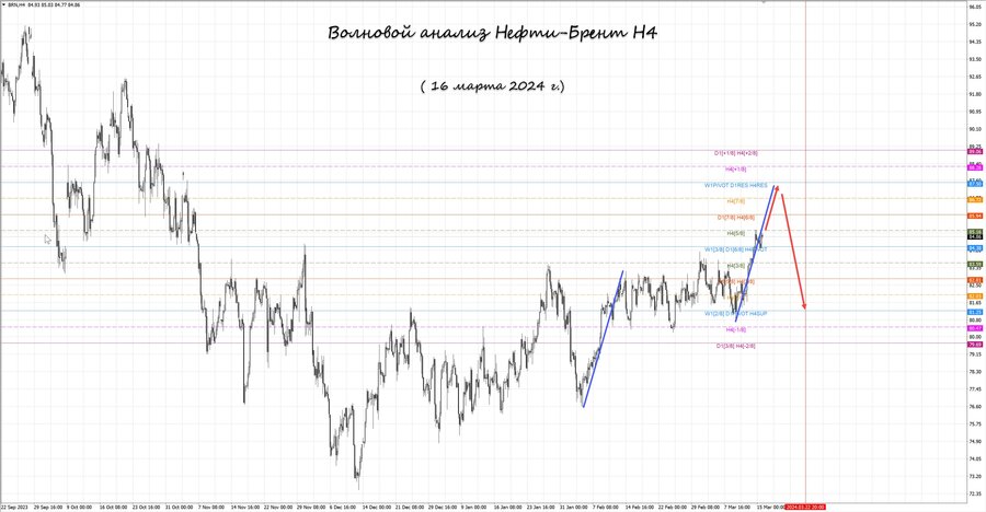 Нефть-Брент h4 16.03.24.jpg