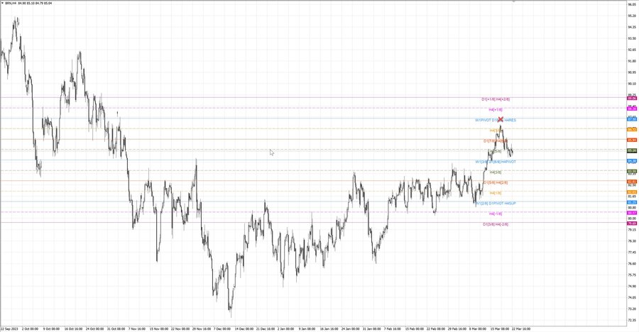 fact Нефть-Брент h4 16.03.24.jpg