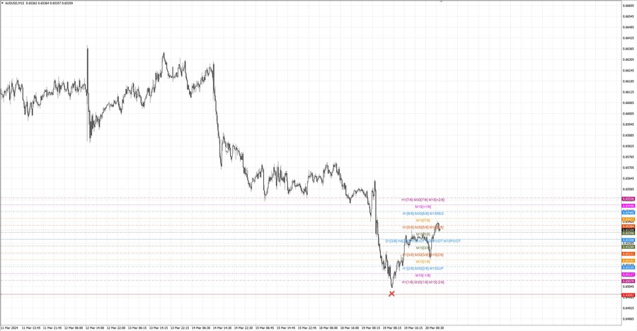 fact audusd m15 07-02 18.03.24.jpg