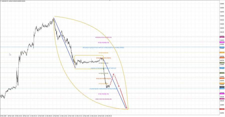 audusd m5 06-49 22.03.24.jpg