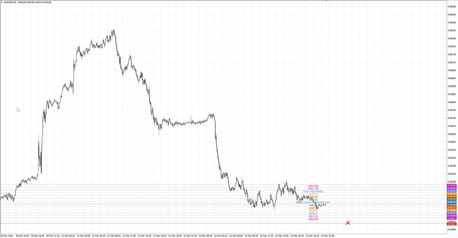 fact audusd m5 06-49 22.03.24.jpg