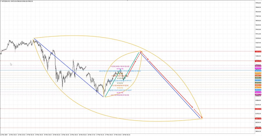 btcusd m15 07-27 18.03.24.jpg