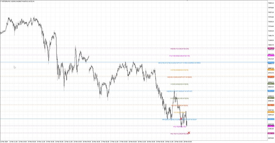 fact btcusd m15 07-27 18.03.24.jpg