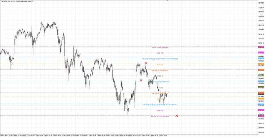 fact btcusd m30 06-55 21.03.24.jpg