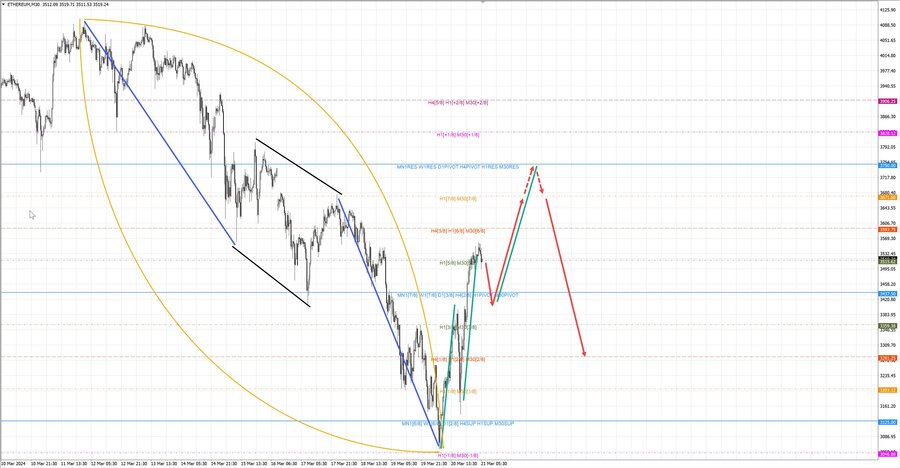 ethusd m30 07-03 21.03.24.jpg