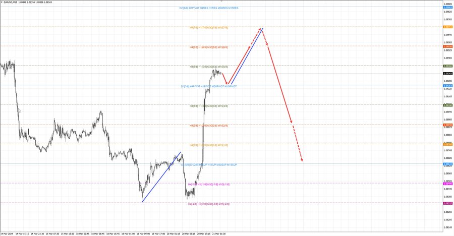 eurusd m15 07-15 21.03.24.jpg