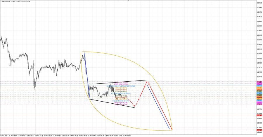 gbpusd m15 07-52 18.03.24.jpg