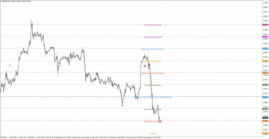 fact gbpusd m30 07-51 20.03.24.jpg