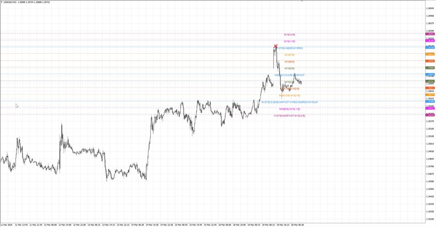 fact usdcad m15 07-05 18.03.24.jpg