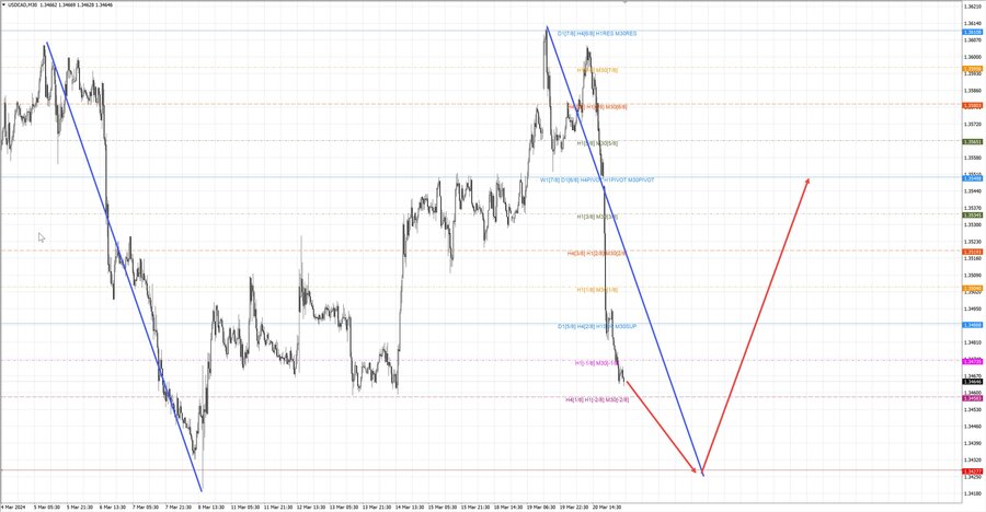 usdcad m30 06-46 21.03.24.jpg