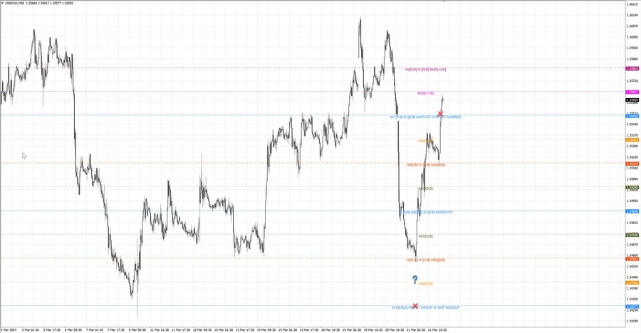 fact usdcad m30 06-46 21.03.24.jpg