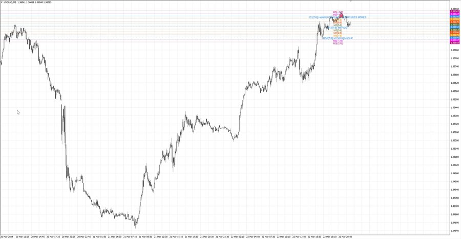 fact usdcad m5 07-12 22.03.24.jpg