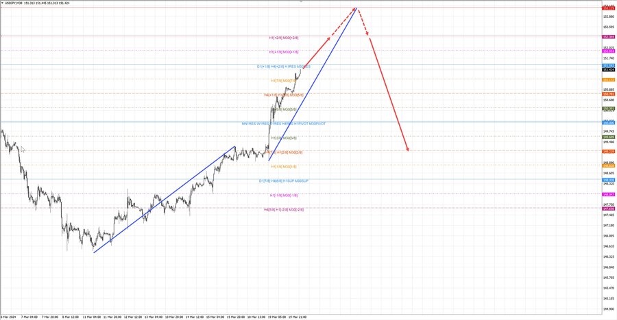 usdjpy m30 07-27 20.03.24.jpg