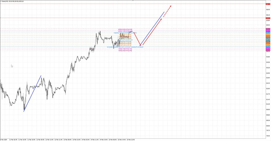 Нефть-Брент m15 08-00 18.03.24.jpg