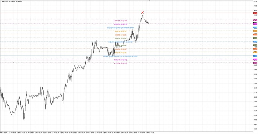 fact Нефть-Брент m15 08-00 18.03.24.jpg