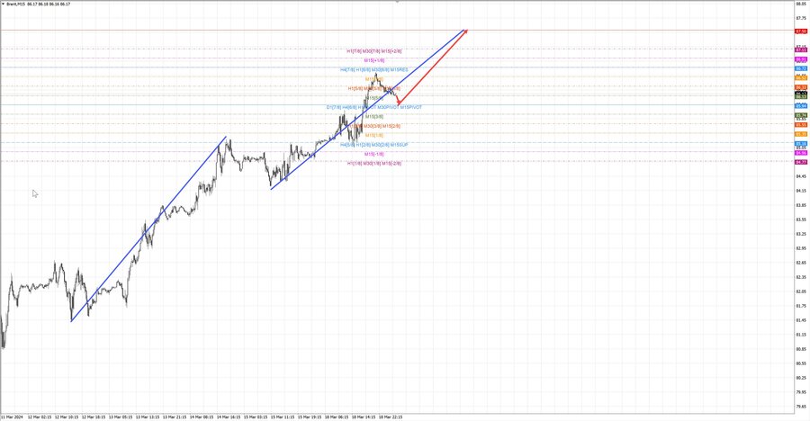 Нефть-Брент m15 07-20 19.03.24.jpg