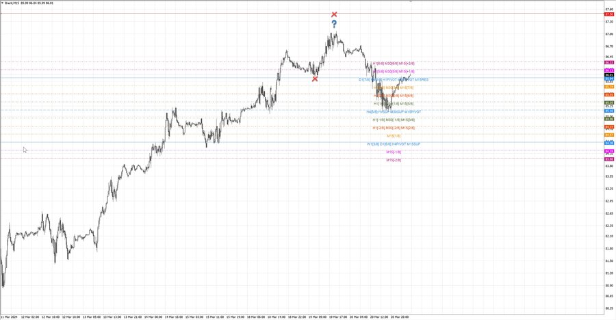 fact Нефть-Брент m15 07-20 19.03.24.jpg