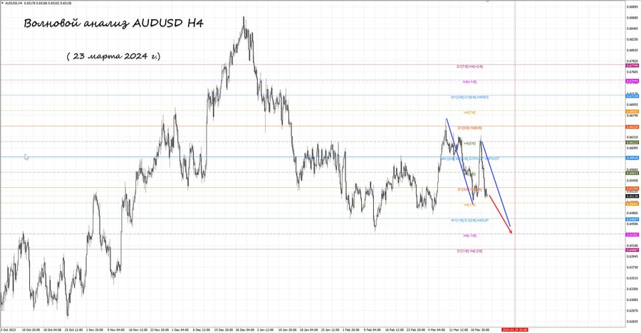 audusd h4 23.03.24.jpg