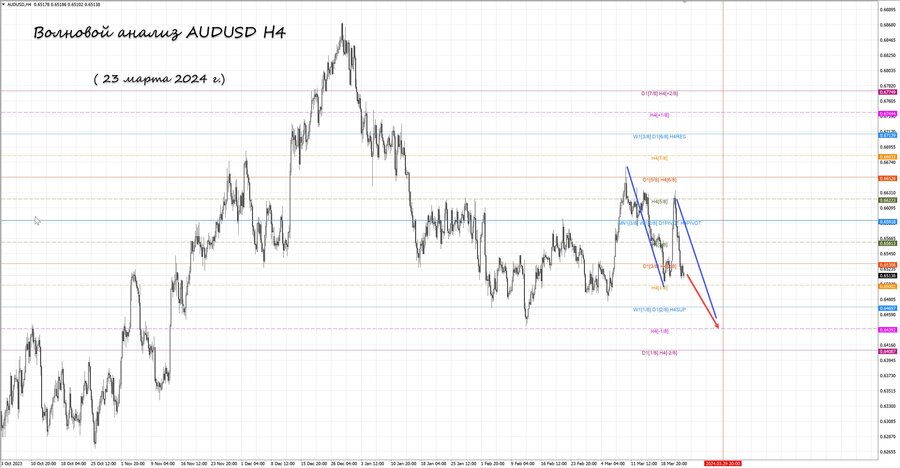 audusd h4 23.03.24.jpg