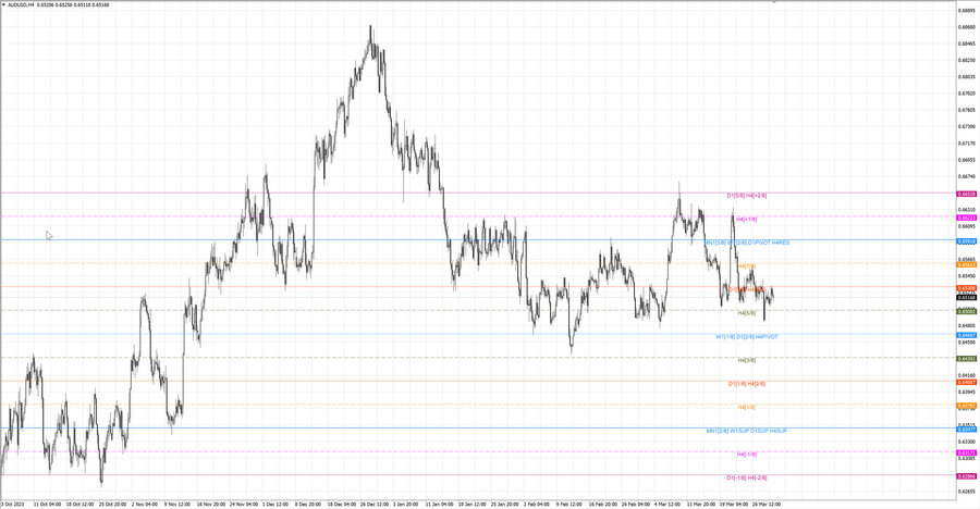 fact audusd h4 23.03.24.jpg