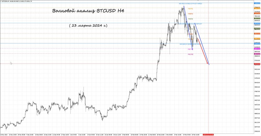 btcusd h4 23.03.24.jpg