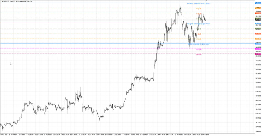 fact btcusd h4 23.03.24.jpg