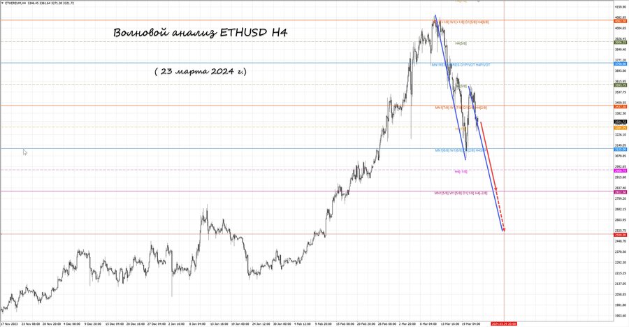 ethusd h4 23.03.24.jpg