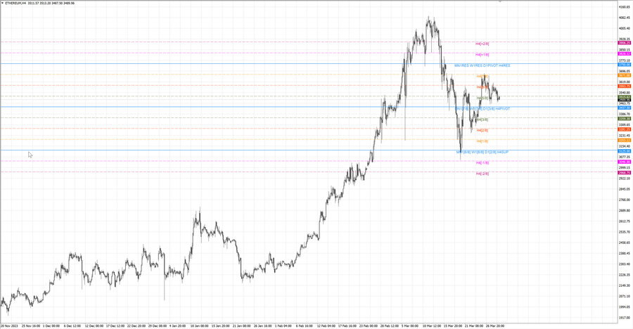 fact ethusd h4 23.03.24.jpg
