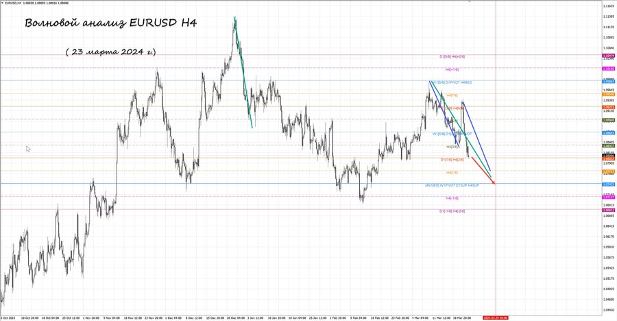 eurusd h4 23.03.24.jpg