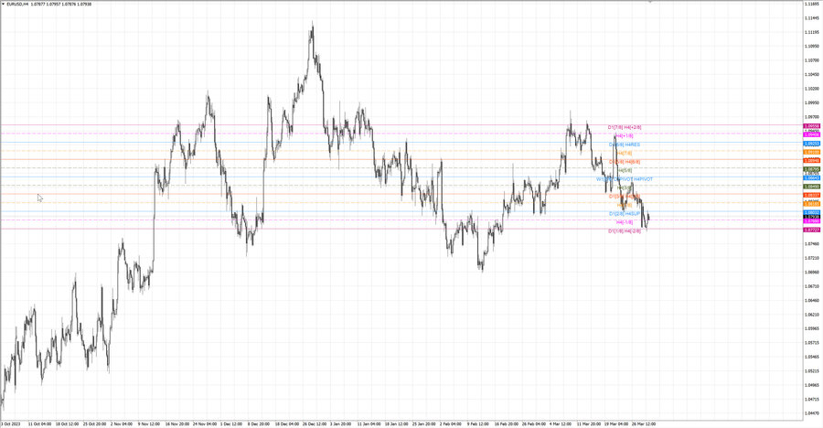 fact eurusd h4 23.03.24.jpg