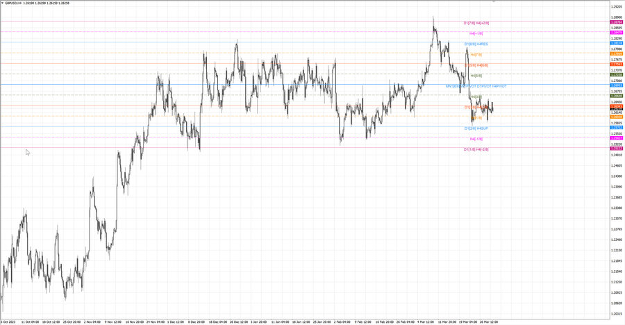 fact gbpusd h4 23.03.24.jpg
