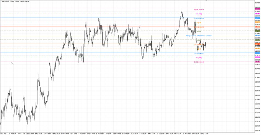 fact gbpusd h4 23.03.24.jpg