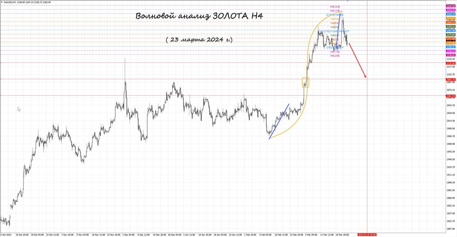 gold h4 23.03.24.jpg