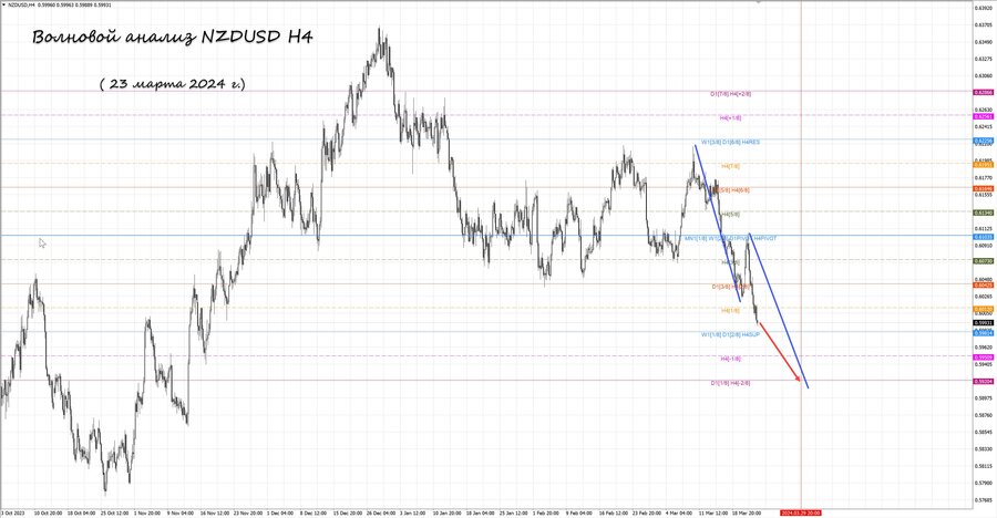 nzdusd h4 23.03.24.jpg