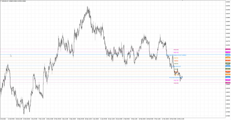 fact nzdusd h4 23.03.24.jpg