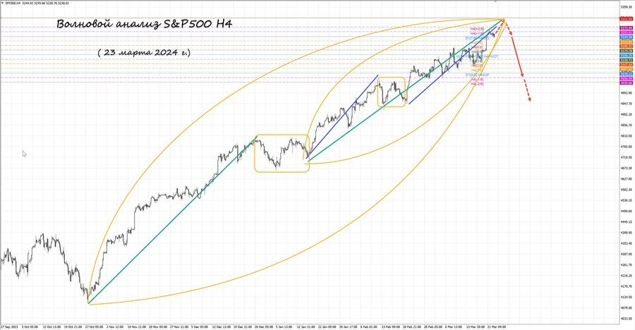 S&P500 h4 23.03.24.jpg