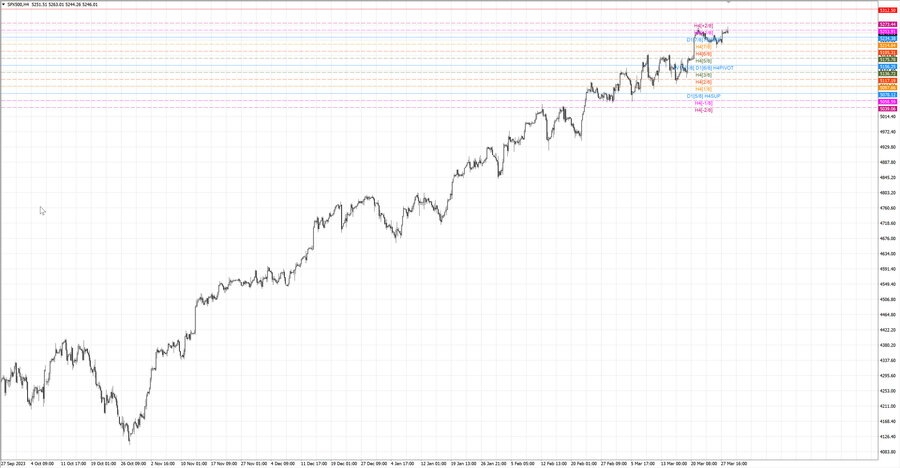 fact S&P500 h4 23.03.24.jpg