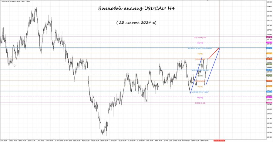 usdcad h4 23.03.24.jpg