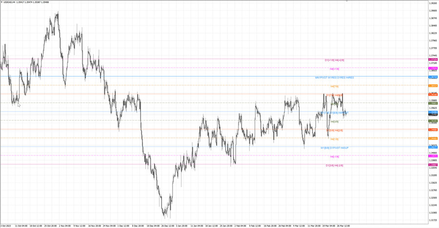 fact usdcad h4 23.03.24.jpg