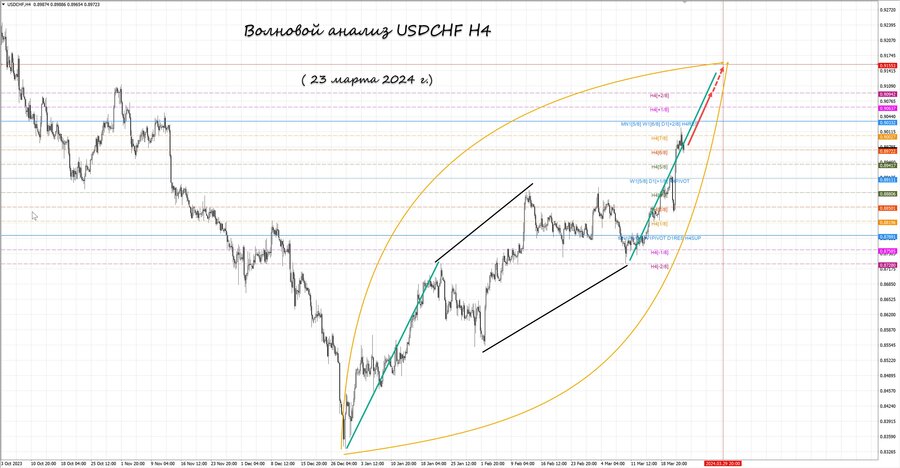 usdchf h4 23.03.24.jpg