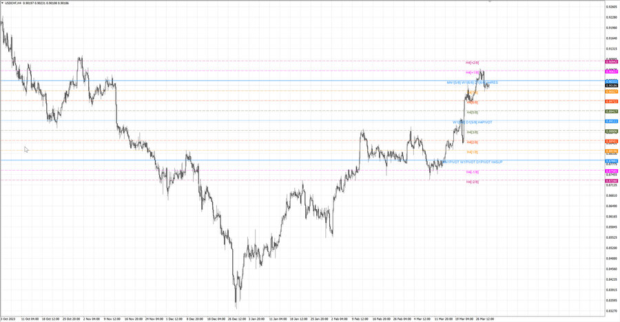 fact usdchf h4 23.03.24.jpg