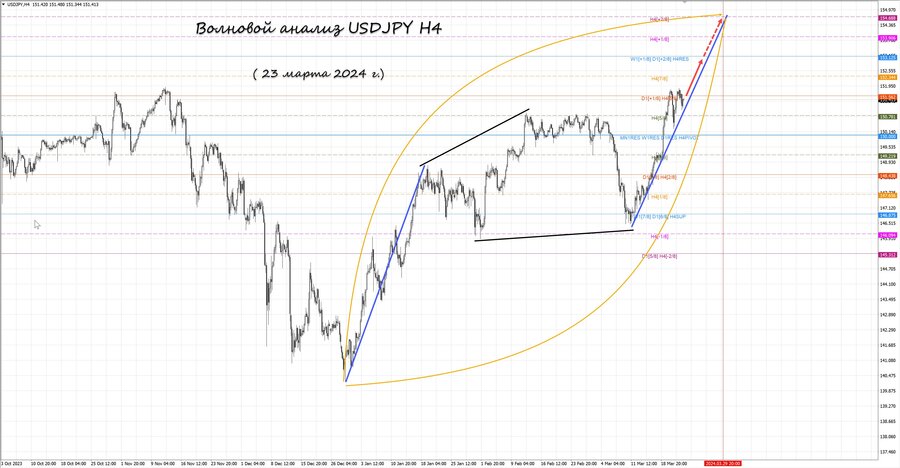 usdjpy h4 23.03.24.jpg