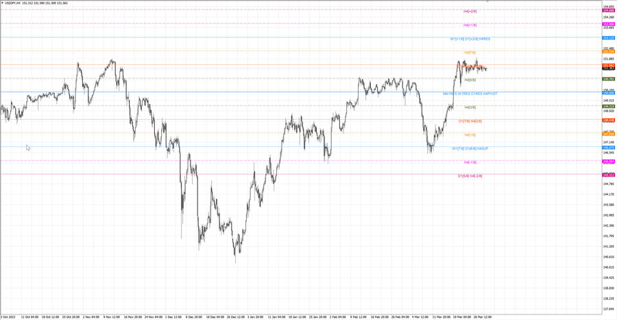 fact usdjpy h4 23.03.24.jpg