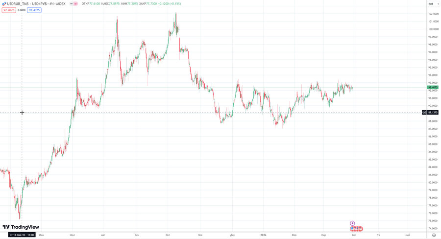 fact usdrub h4 23.03.24.jpg