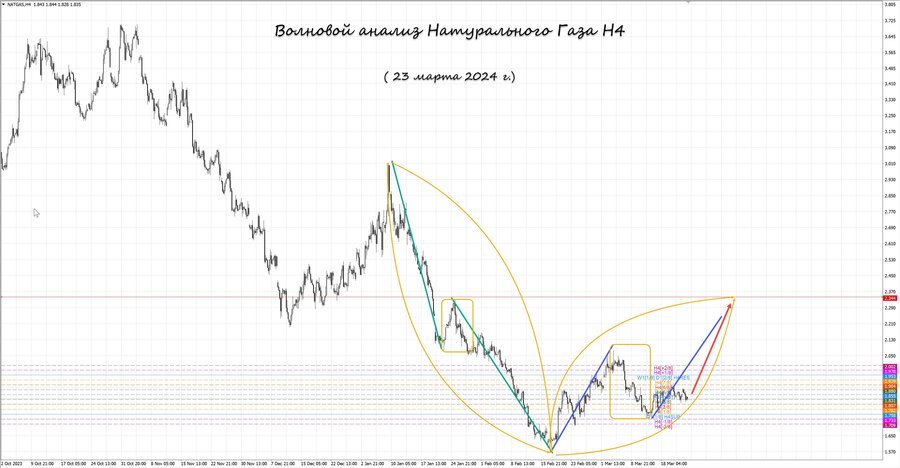 Натуральный Газ h4 23.03.24.jpg