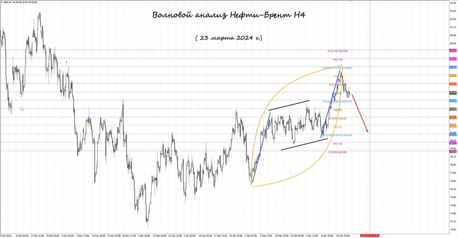 Нефть-Брент h4 23.03.24.jpg