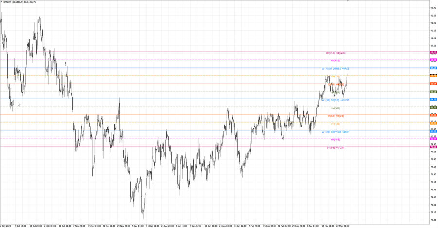 fact Нефть-Брент h4 23.03.24.jpg