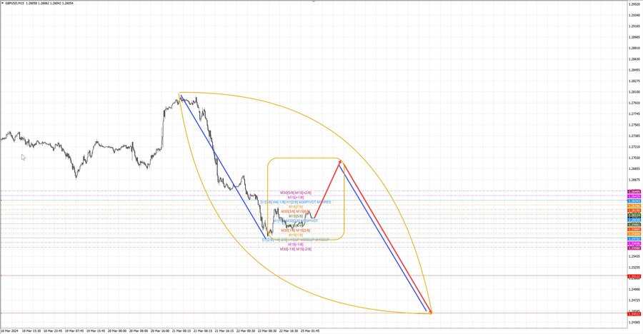 gbpusd m15 07-26 25.03.24.jpg