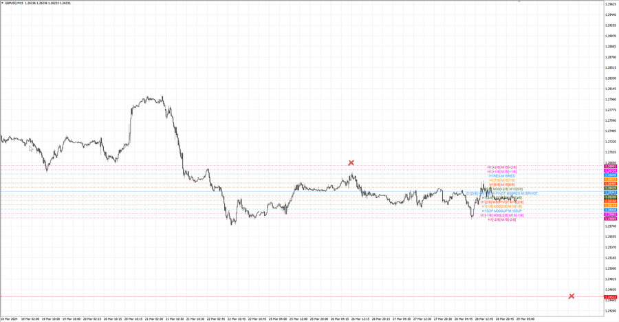 fact gbpusd m15 07-26 25.03.24.jpg